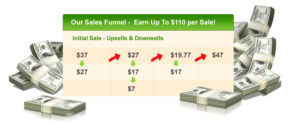 Earn Up To $110 per Sale